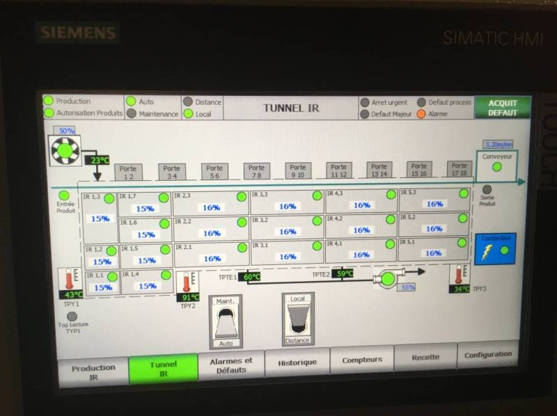 Pasteurization short wave IR oven HMI 