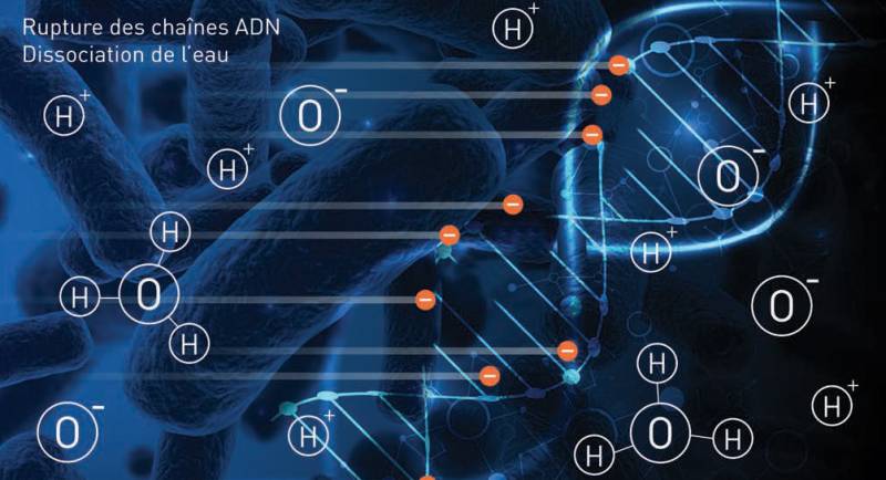 Electron beam or EBeam technology principles